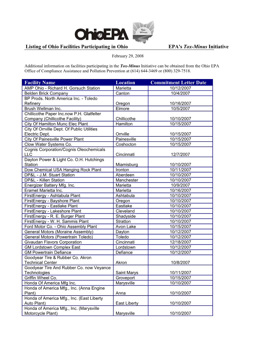 Listing of Ohio Facilities Participating in Ohio EPA's Tox-Minus Initiative