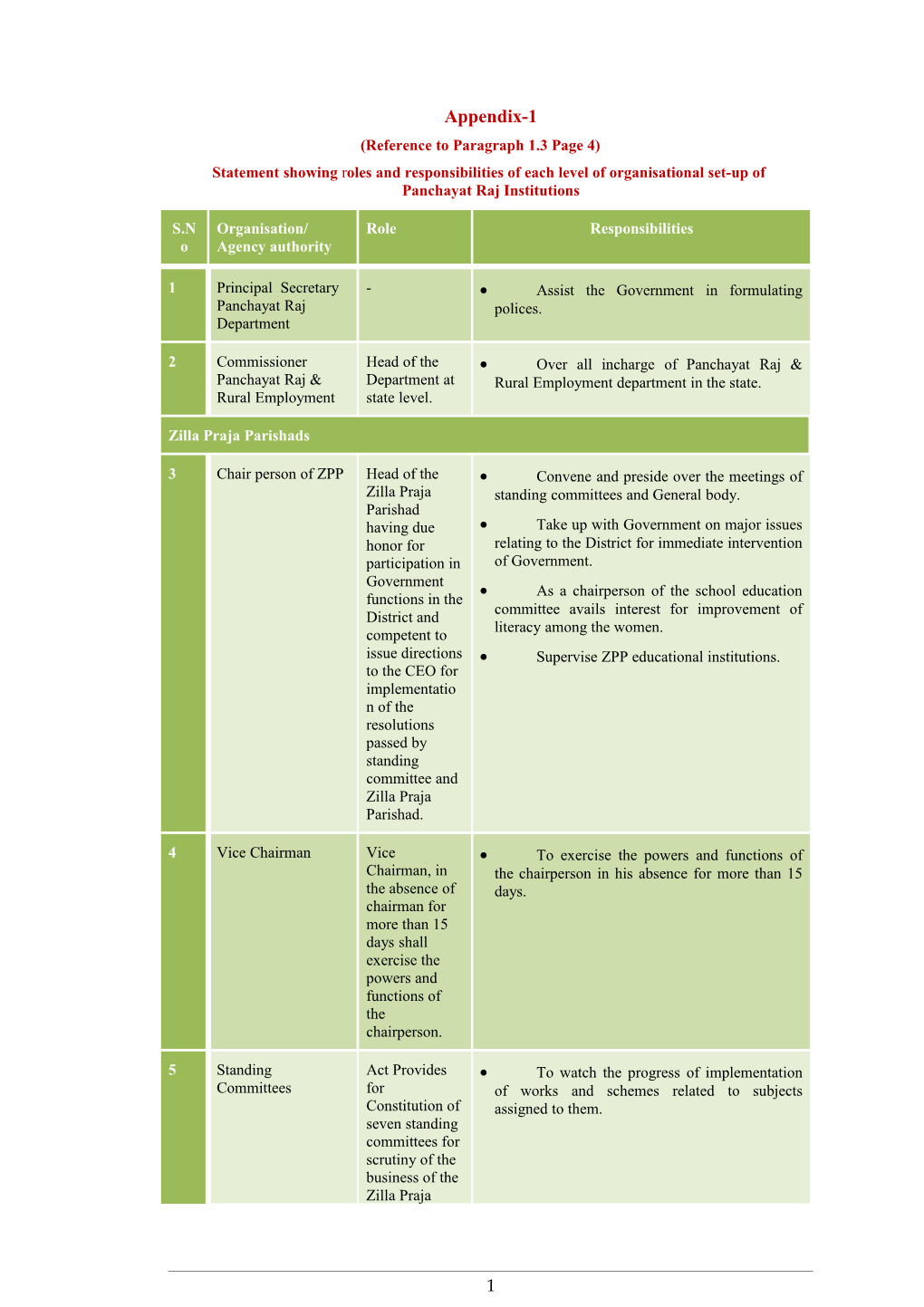 Finances of the State Government