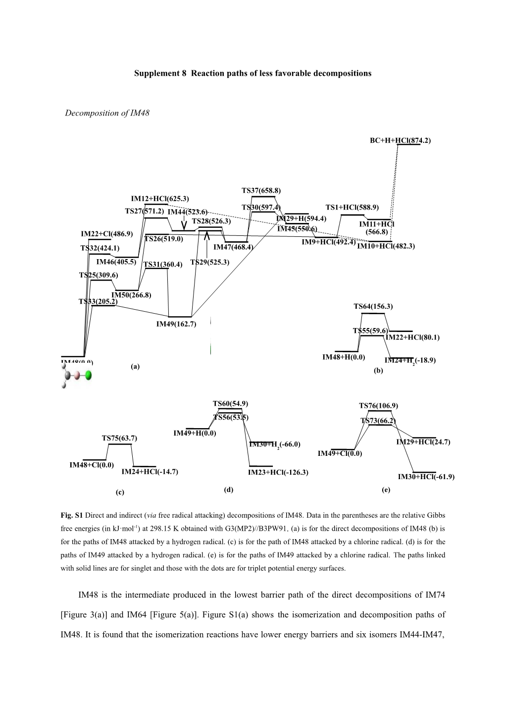 The Decomposition Reaction Pathways of Bcl3+CH4+H2 in the Chemical Vapor Deposition