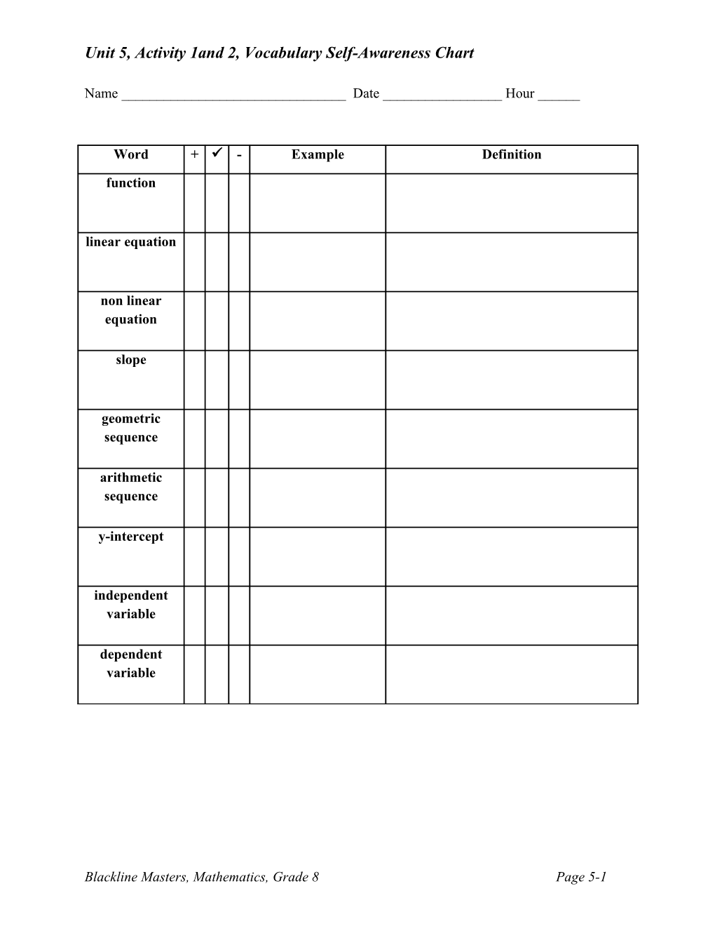 Unit 5, Activity 1And 2, Vocabulary Self-Awareness Chart