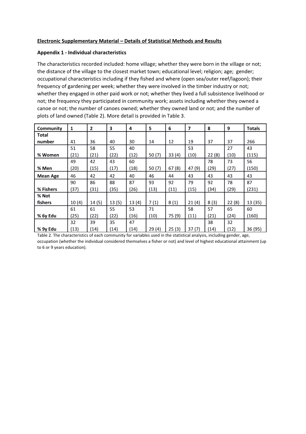 Electronic Supplementary Material Details of Statistical Methods and Results