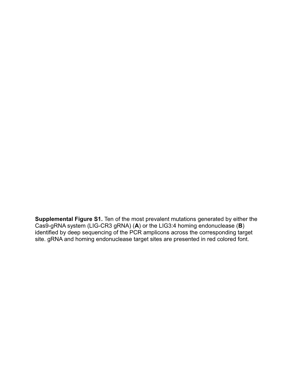 Supplemental Figure S1. Ten of the Most Prevalent Mutations Generated by Either the Cas9-Grna