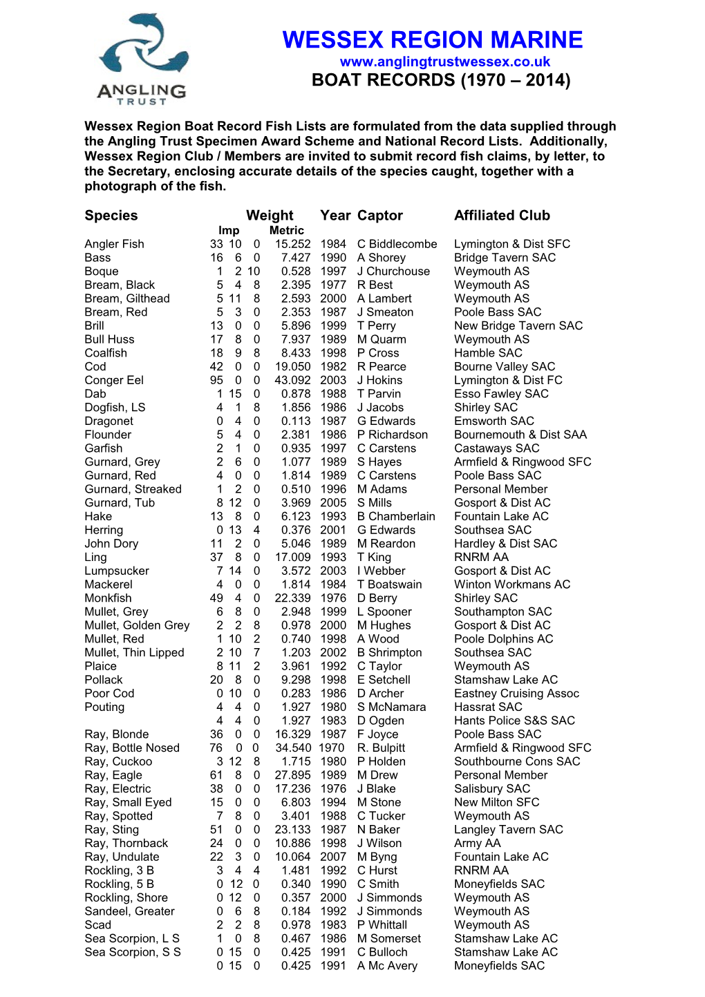 Nfsa Wessex Division Boat Records (1976 2007)