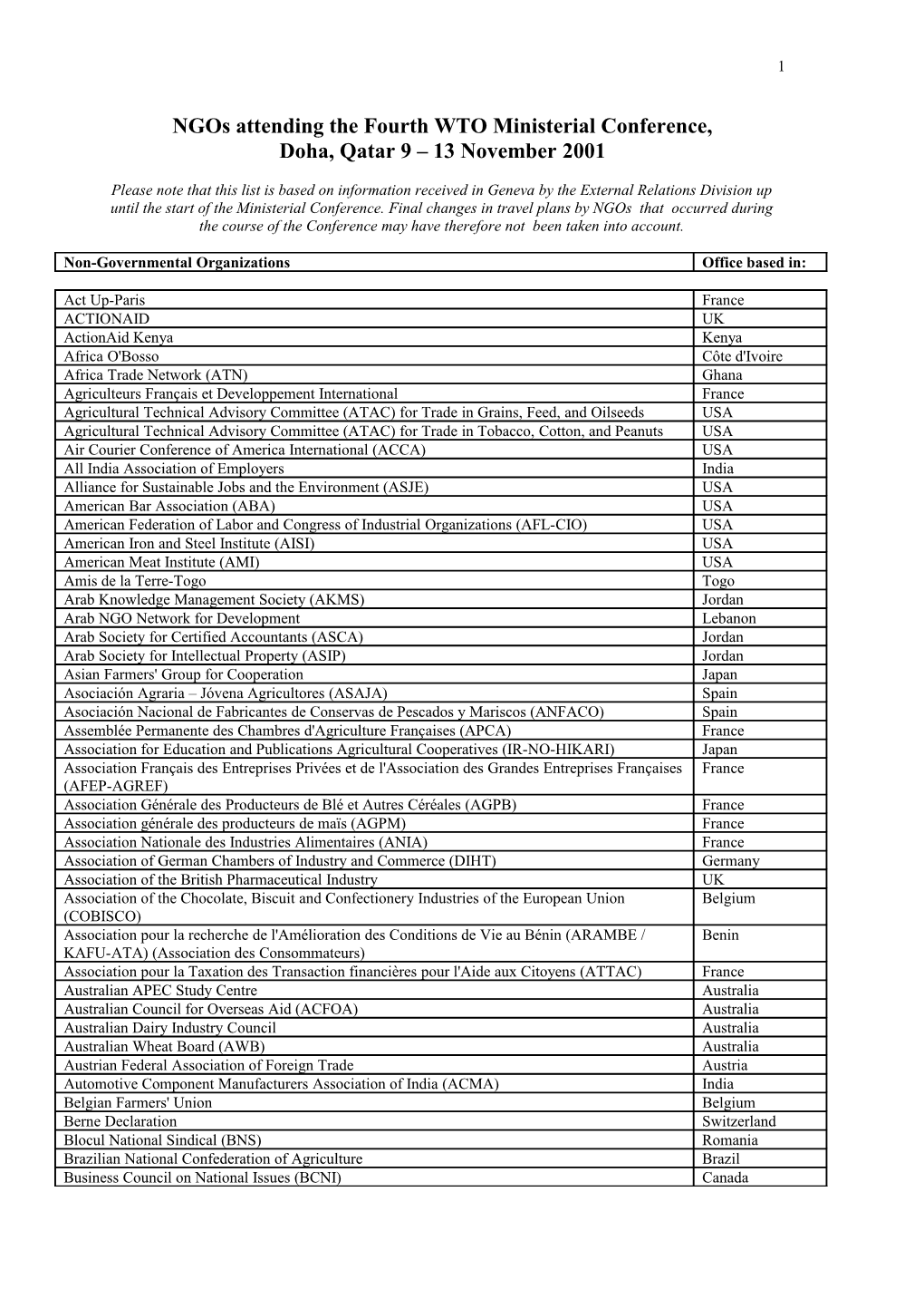 Ngo Alphabetical List