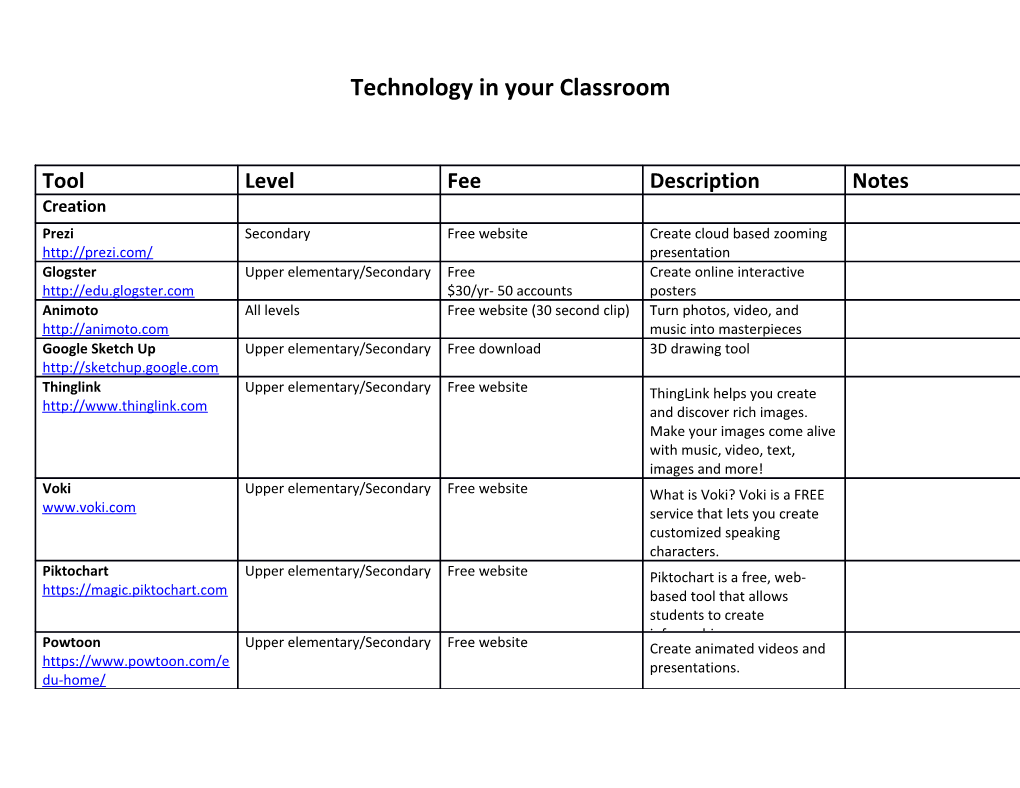 Technology in Your Classroom