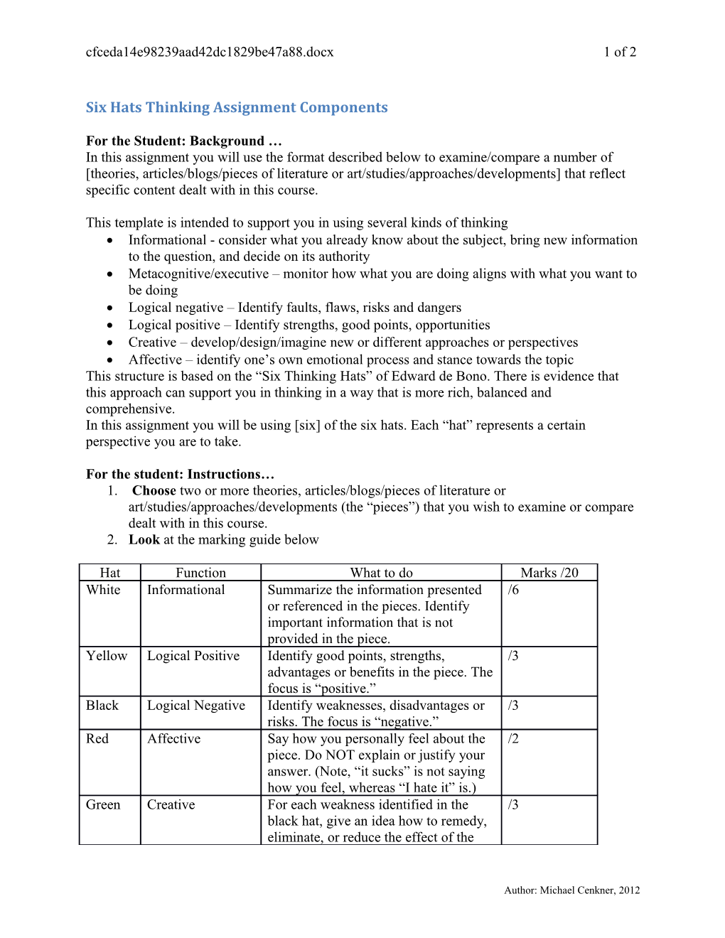 Six Hats Thinking Assignment Components