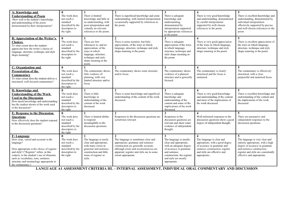 Language A1 Assessment Criteria Hl Internal Assessment, Individual Oral Commentary And