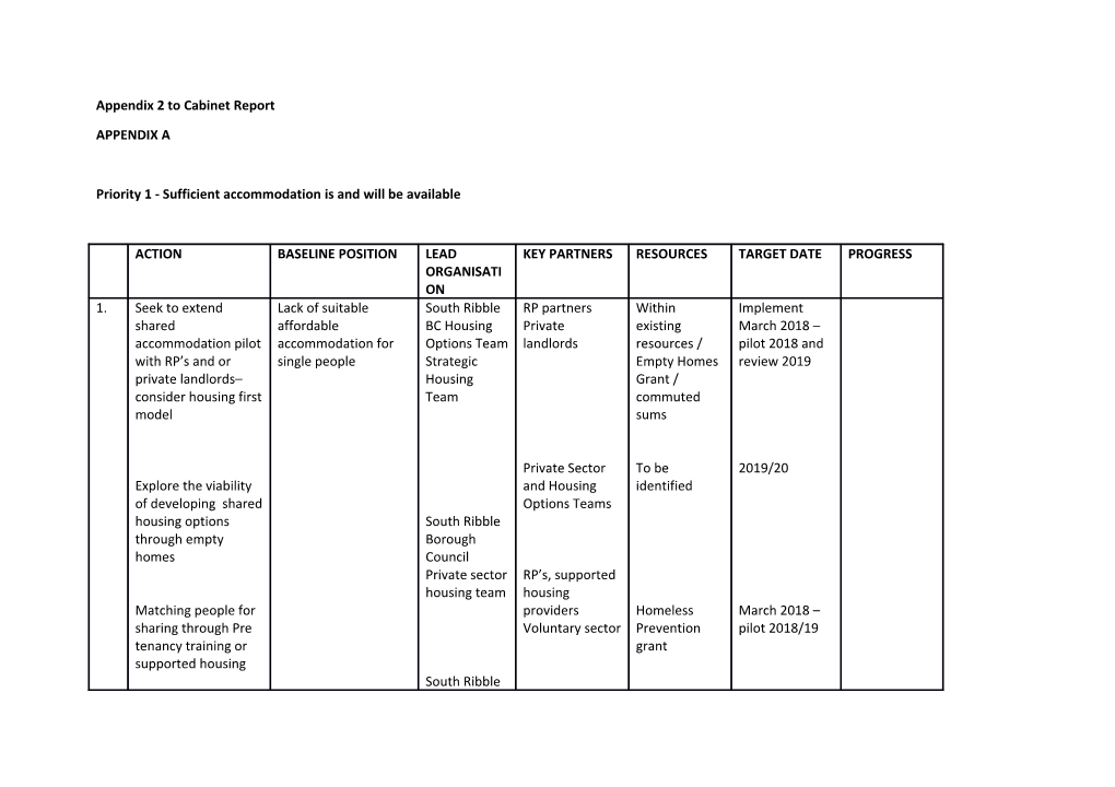 Priority 1 - Sufficient Accommodation Is and Will Be Available