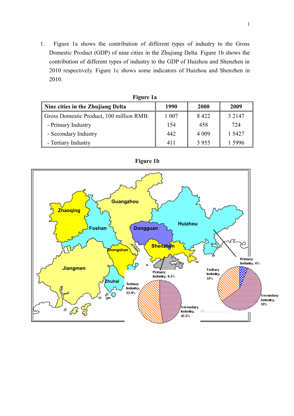 Data Sources:Guangdong Statistical Yearbook, 2010;