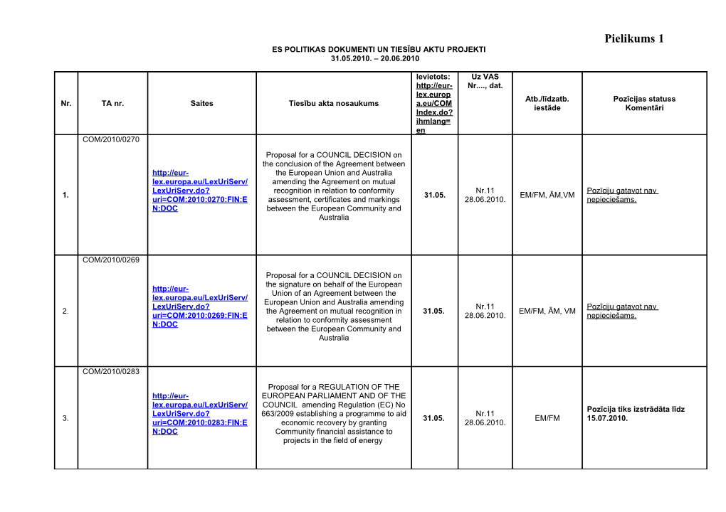 Es Politikas Dokumenti Un Tiesību Aktu Projekti