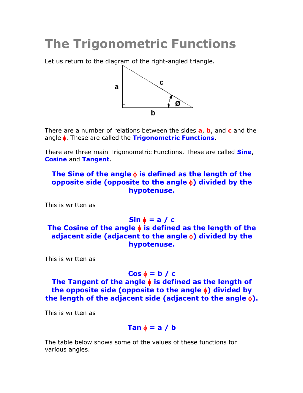 The Trigonometric Functions