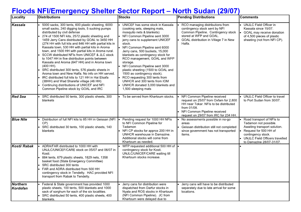 Floods NFI/Emergency Shelter Sector Report North Sudan (29/07)