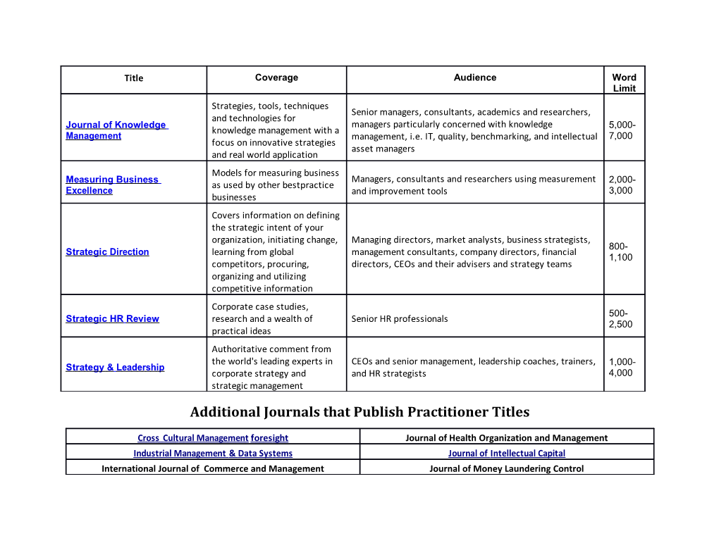 Additional Journals That Publish Practitioner Titles