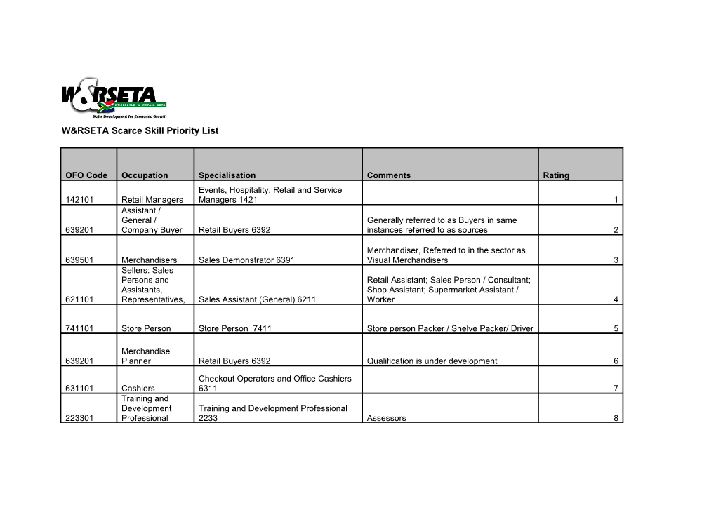 W&RSETA Scarce Skill Priority List