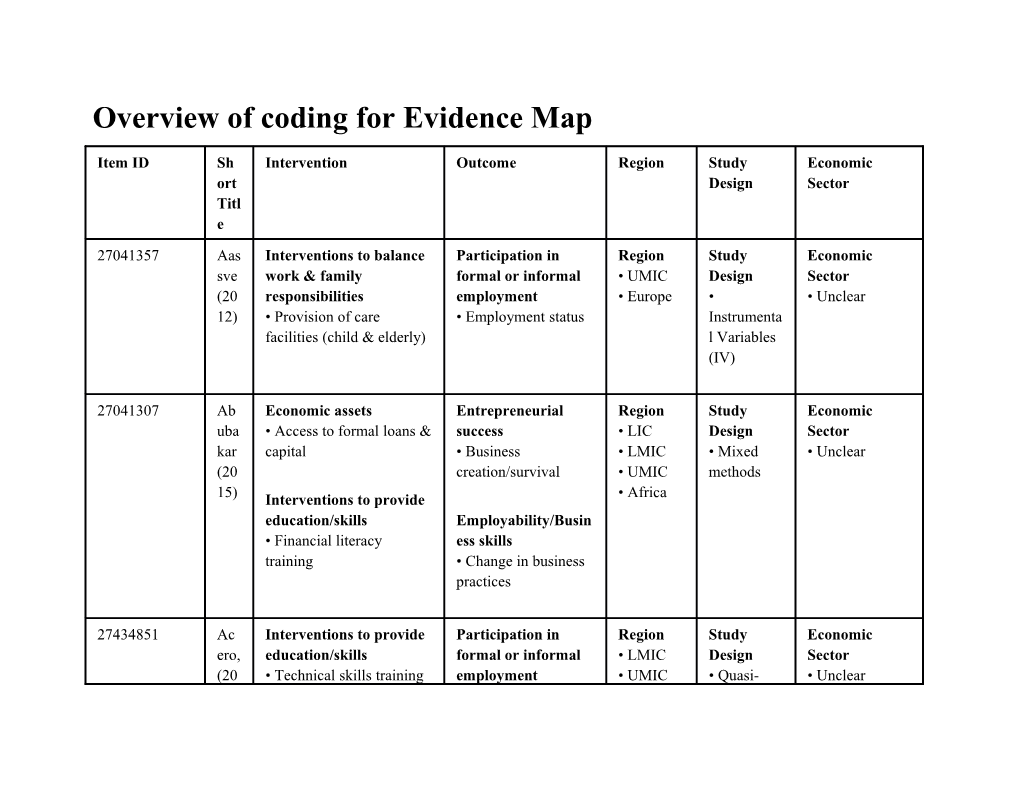 Overview of Coding for Evidence Map