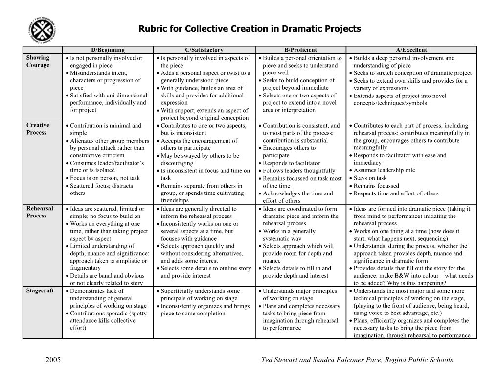 Rubric for Collective Creation in Dramatic Projects