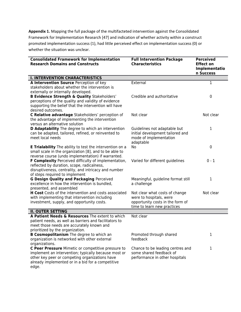 Appendix 1. Mapping the Full Package of the Multifacteted Intervention Against the Consolidated