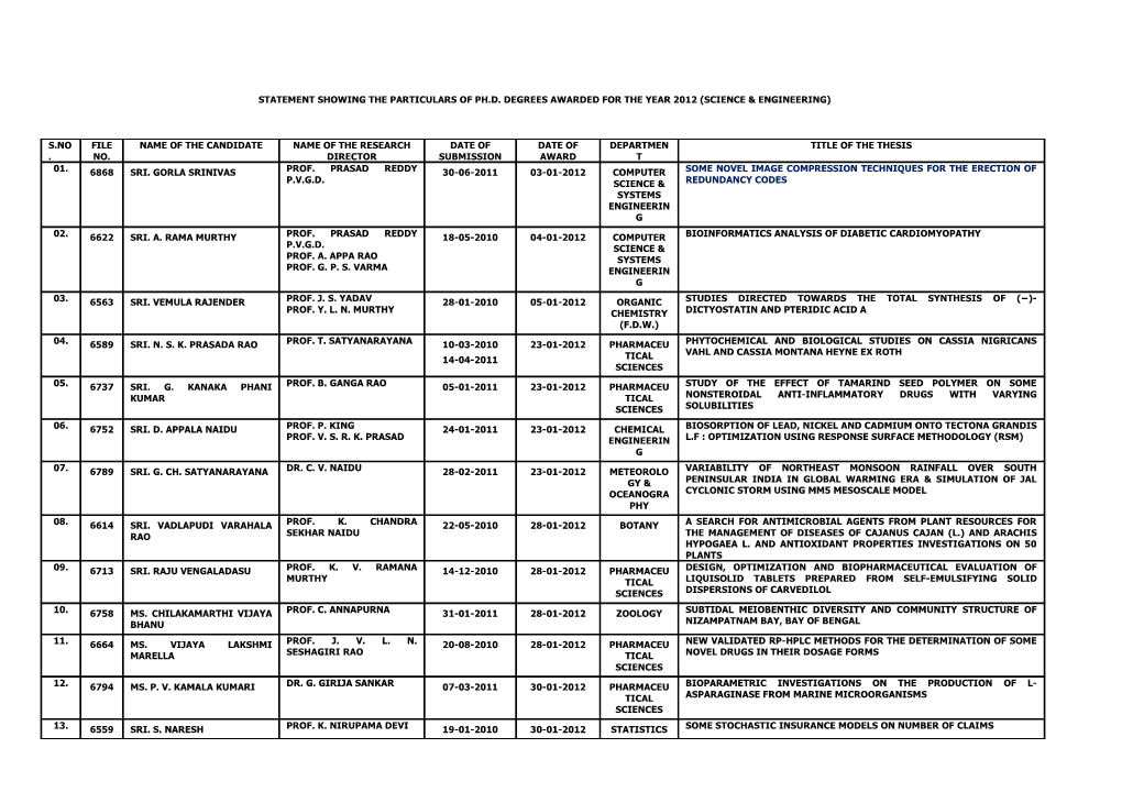 STATEMENT SHOWING the PARTICULARS of Ph.D. DEGREES AWARDED for the YEAR 2012 (SCIENCE