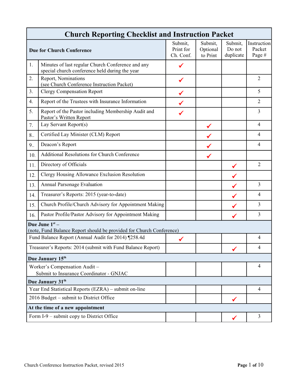 General Instructions for Completing Church Conference Reports