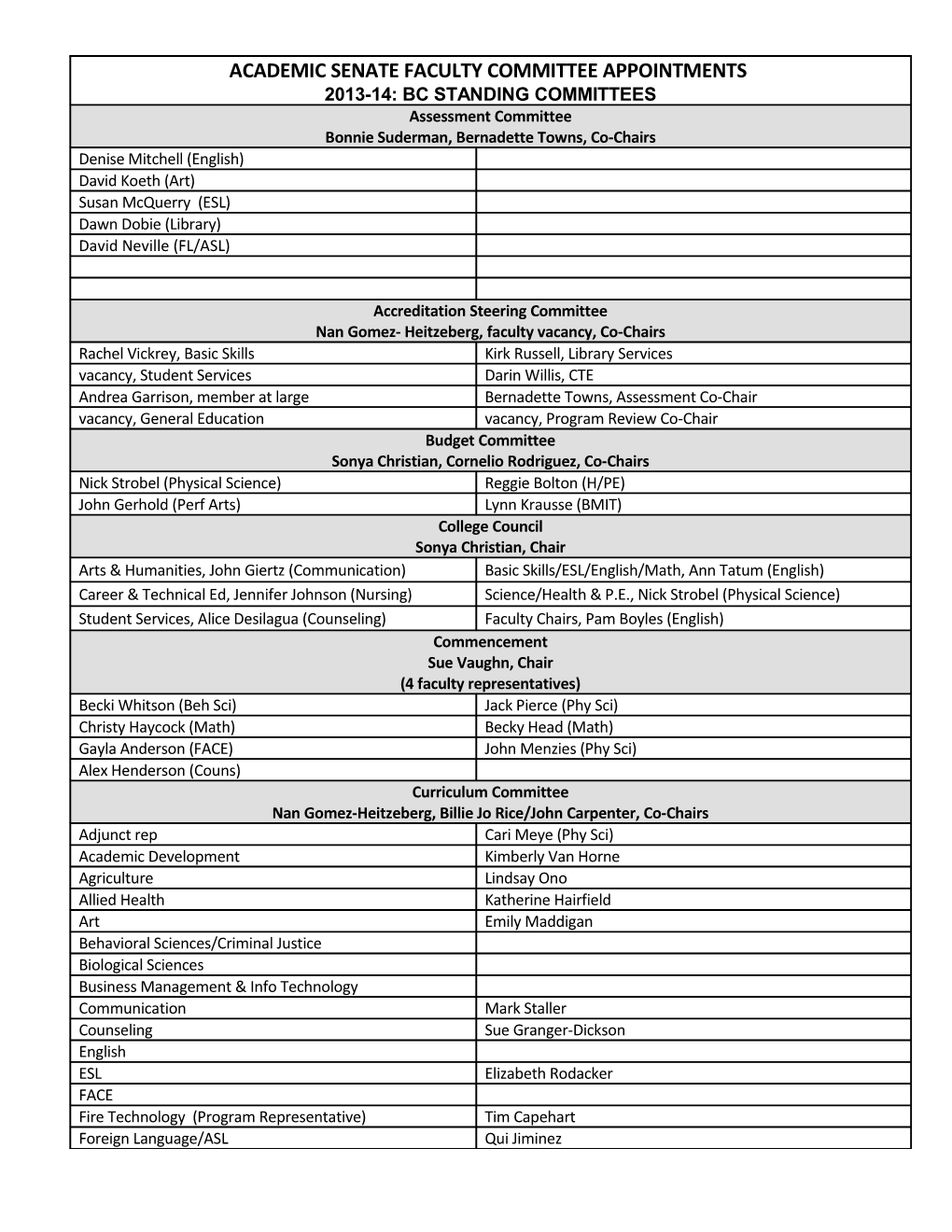 Academic Senate Faculty Committee Appointments