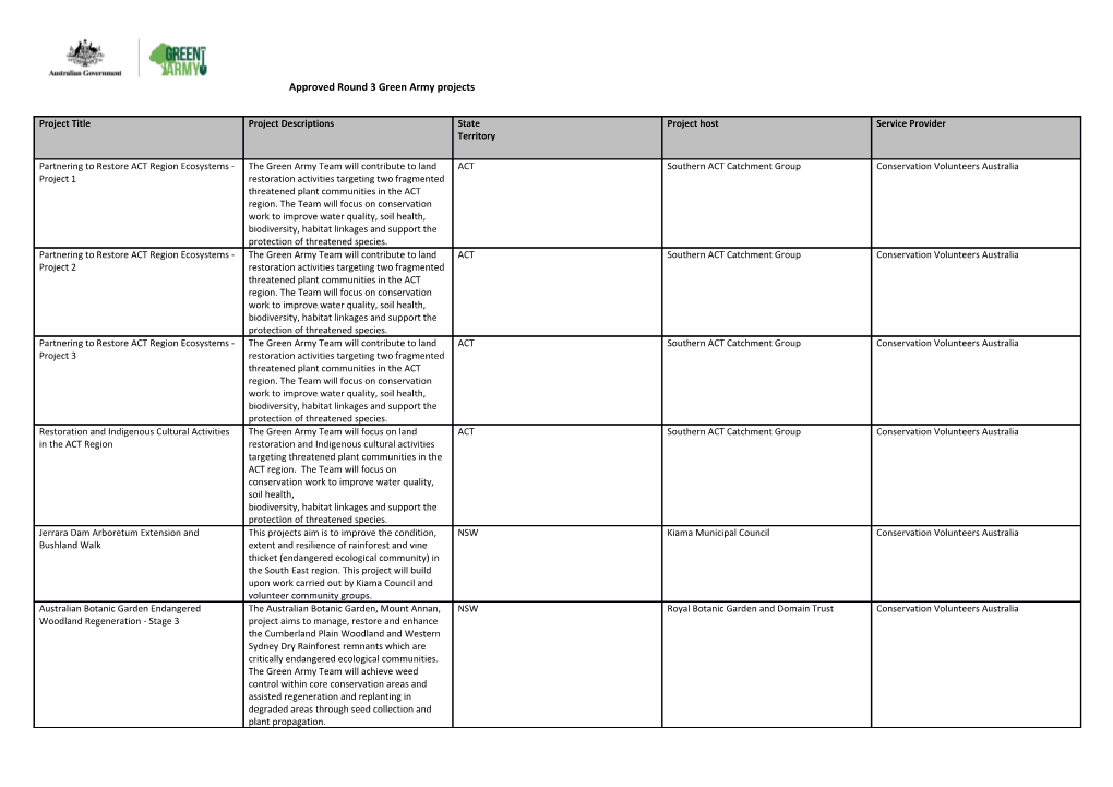 Approved Round 3 Green Army Projects