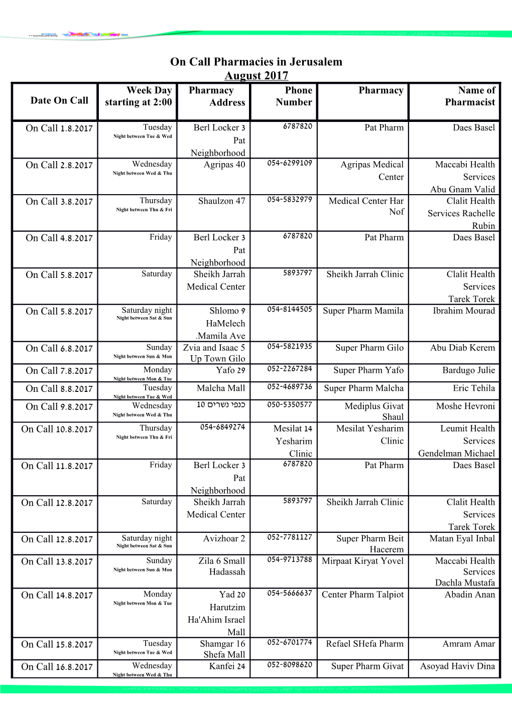 On-Call Pharmacies in Jerusalem August 2017