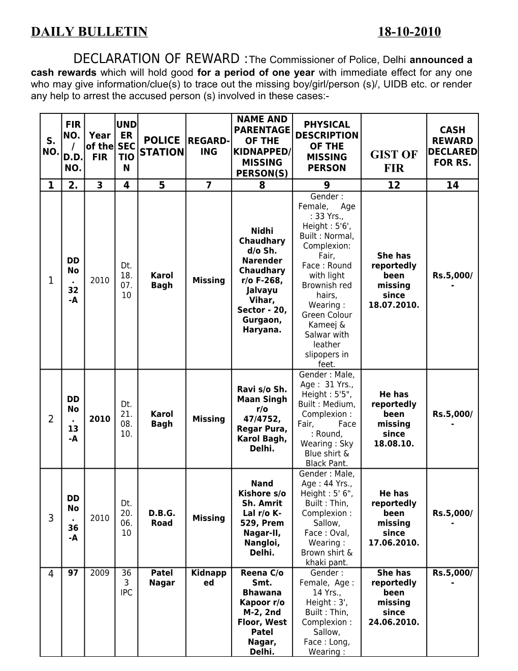 Daily Bulletin 18-10-2010