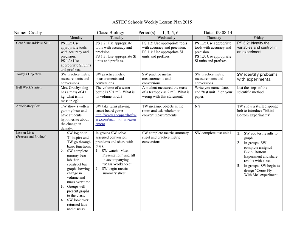 ASTEC Schools Weekly Lesson Plan 2015