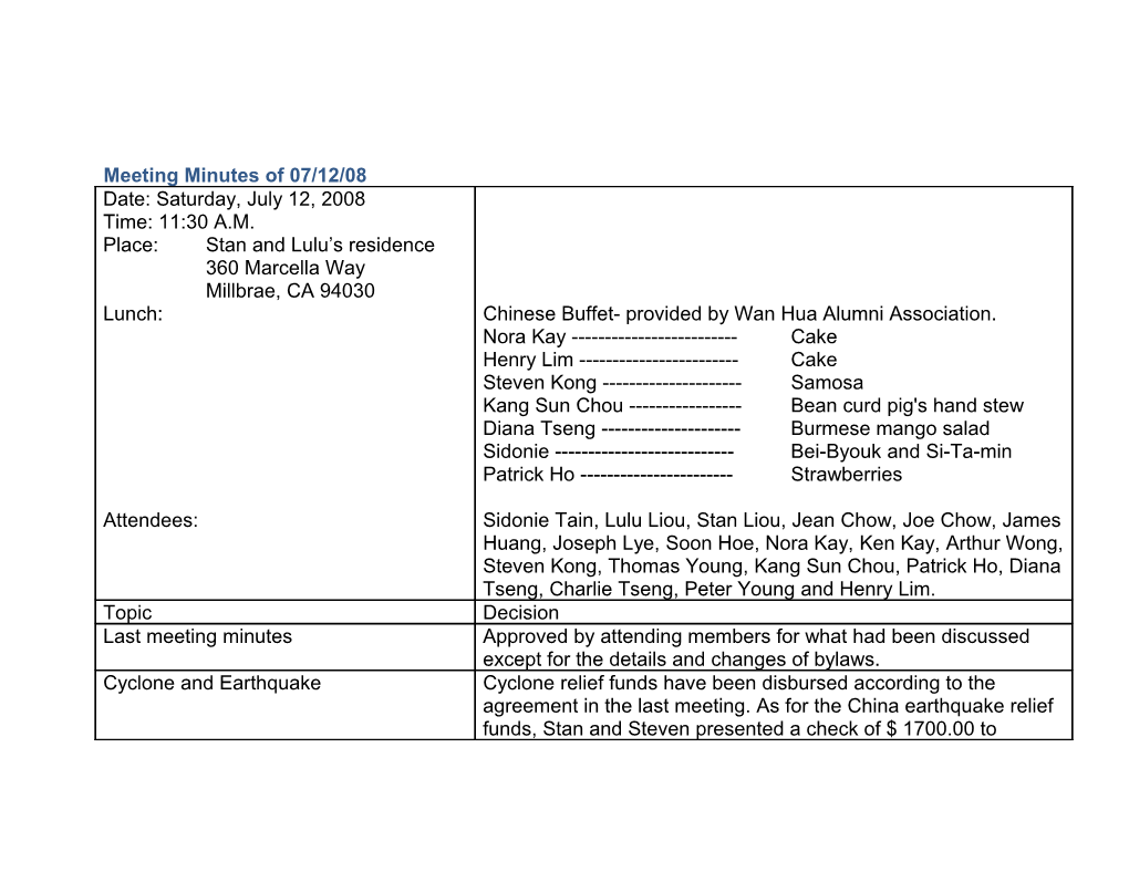 Meeting Minutes of 07/12/08