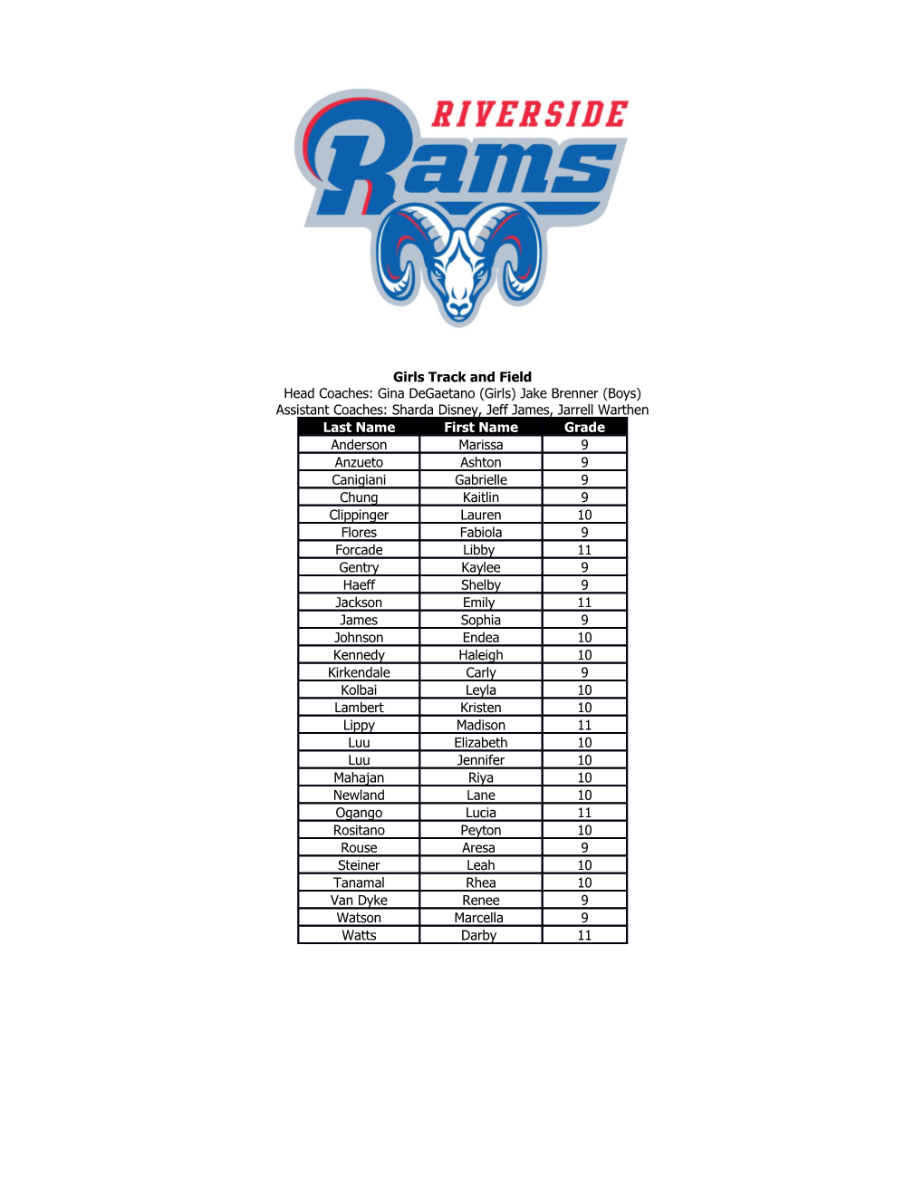 Head Coaches: Gina Degaetano (Girls) Jake Brenner (Boys)