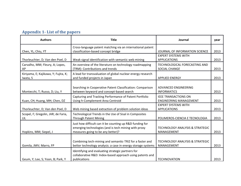 Appendix 1- List of the Papers