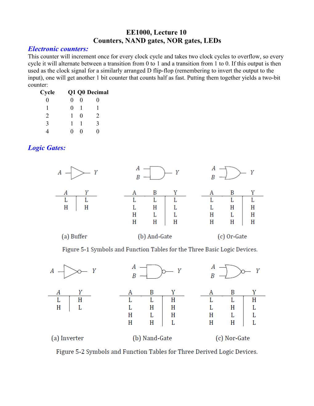 Counters, NAND Gates, NOR Gates, Leds