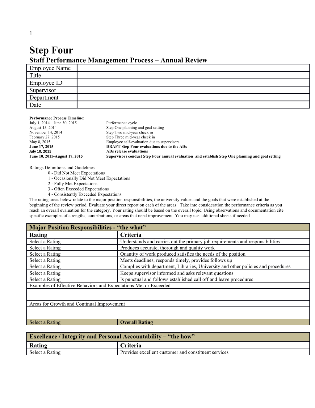 Staff Performance Management Process Annual Review