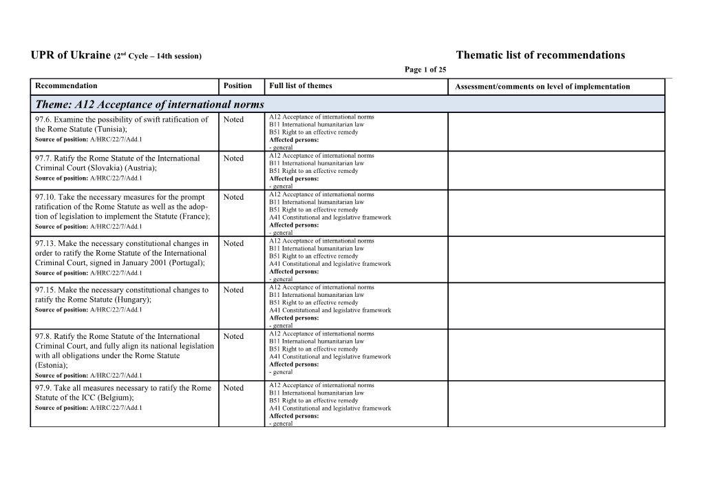 UPR of Ukraine(2Nd Cycle 14Th Session)Thematic List of Recommendations Page 1 of 24
