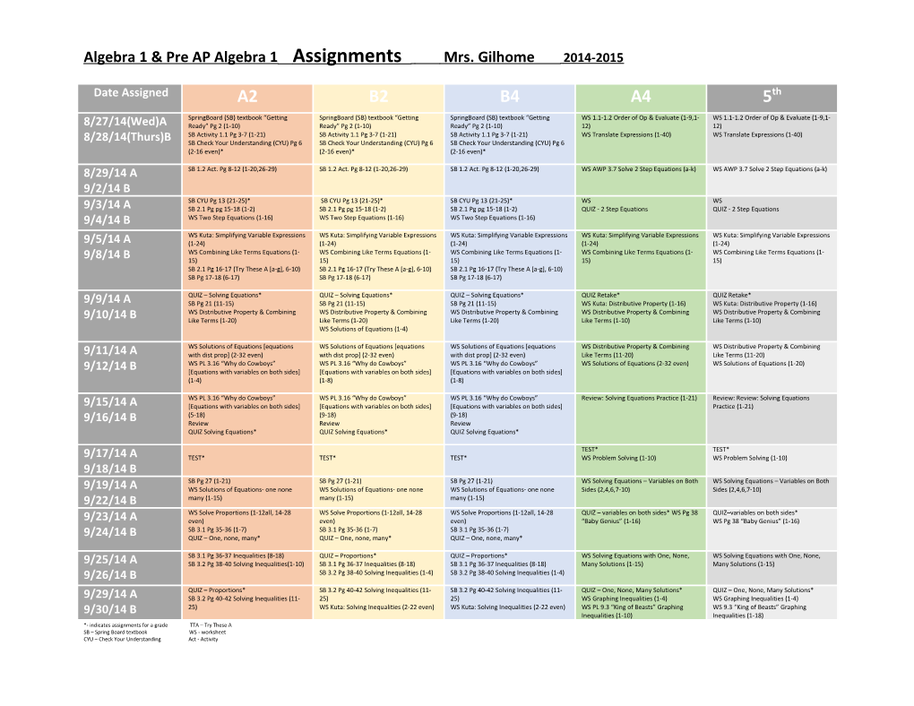 Algebra 1 & Pre AP Algebra 1Assignments Mrs. Gilhome 2014-2015