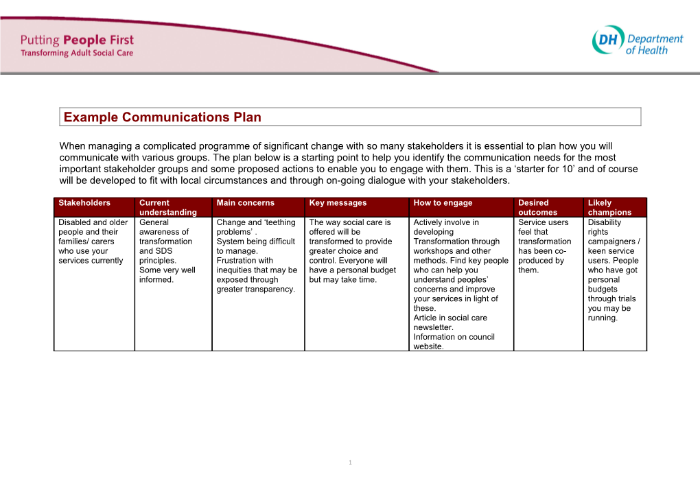 Example Communications Plan