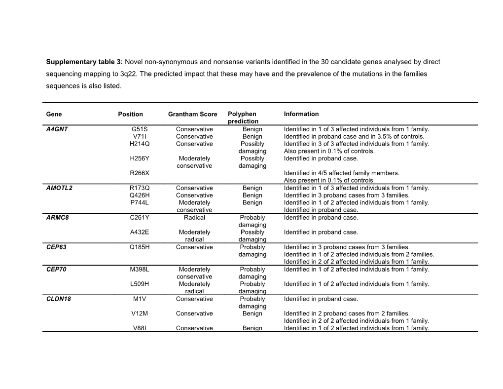 Supplementary Table 3: Novel Non-Synonymous and Nonsense Variants Identified in the 30