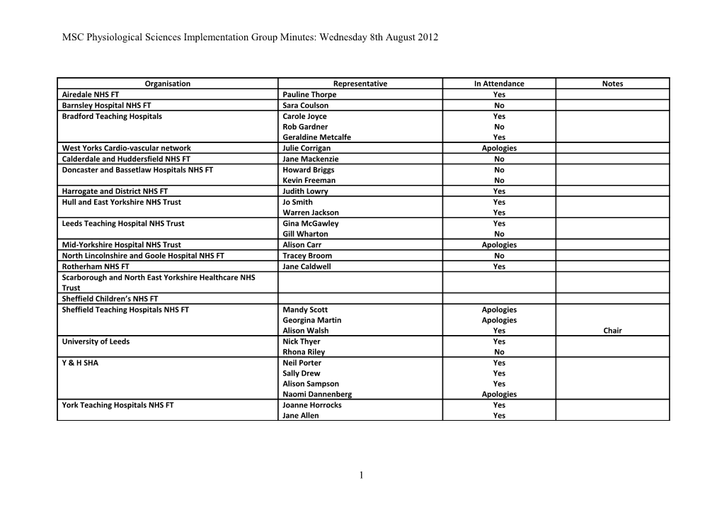 MSC Physiological Sciences Implementation Group Minutes: Wednesday 8Th August 2012