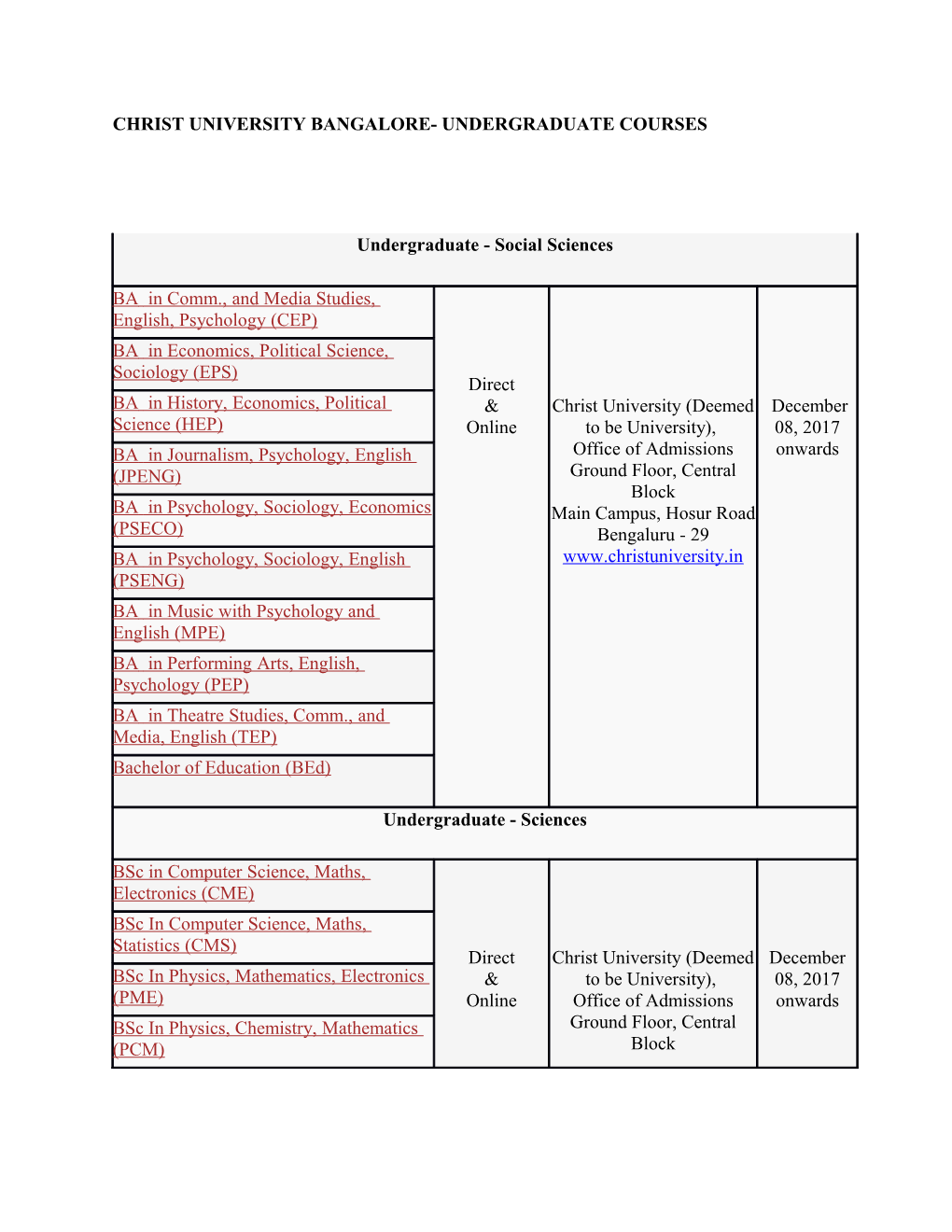 Christ University Bangalore- Undergraduate Courses