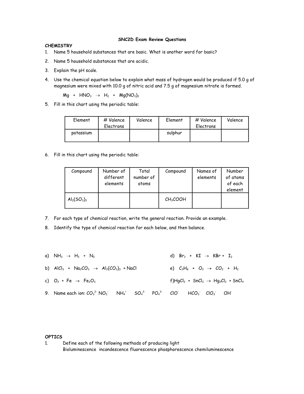 SNC2D Exam Review Questions