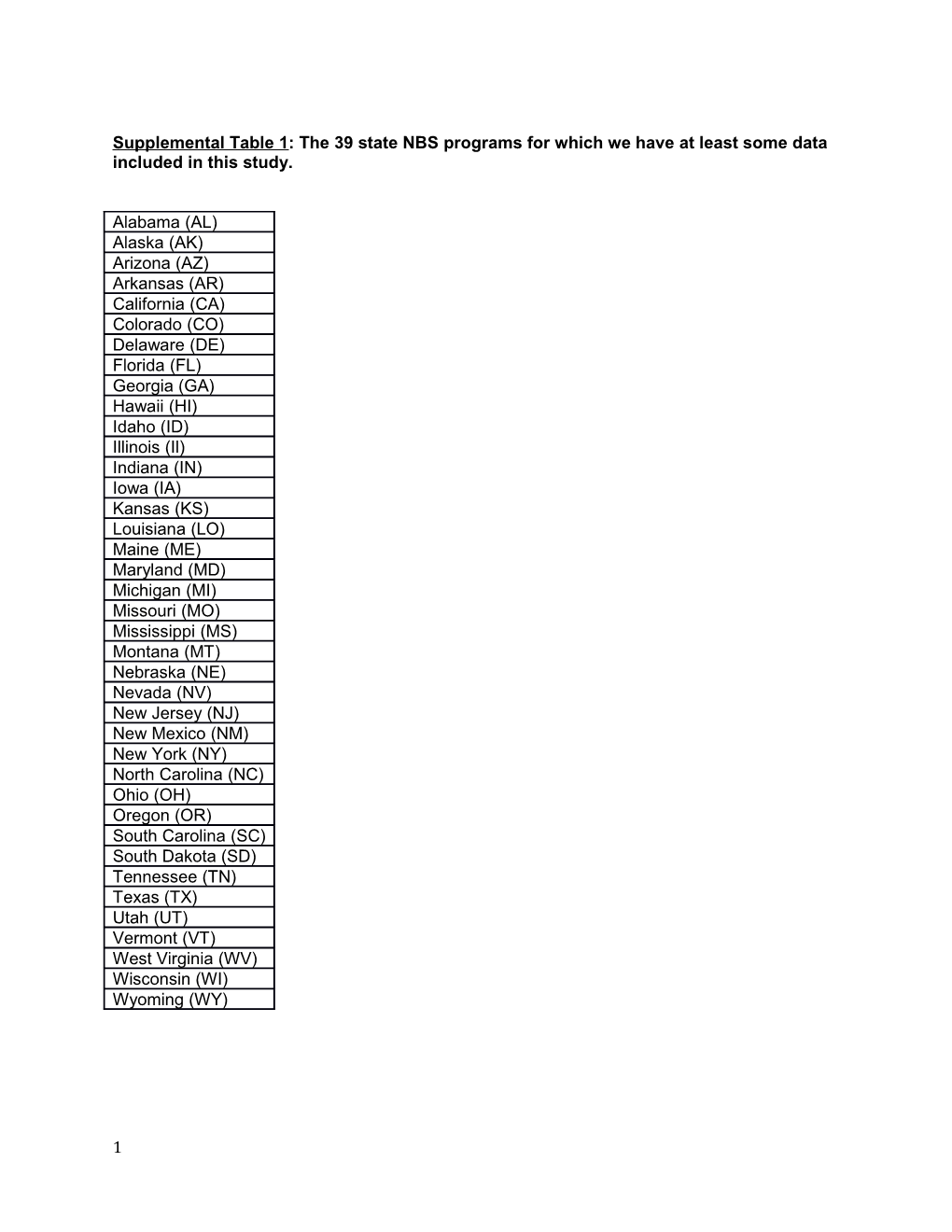 Supplemental Table 1: the 39 State NBS Programs for Which We Have at Least Some Data Included