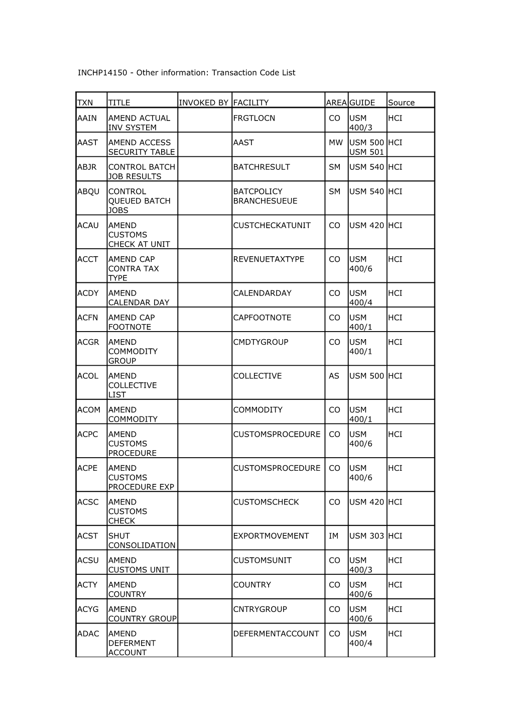 INCHP14150 - Other Information: Transaction Codelist