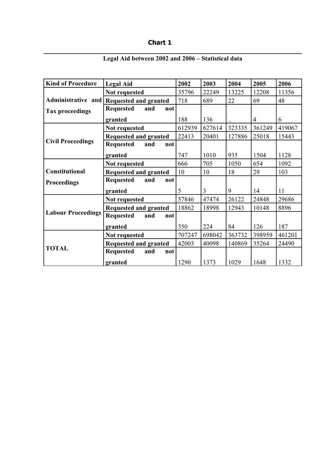 Processes of Naturalisation of Foreign Citizens