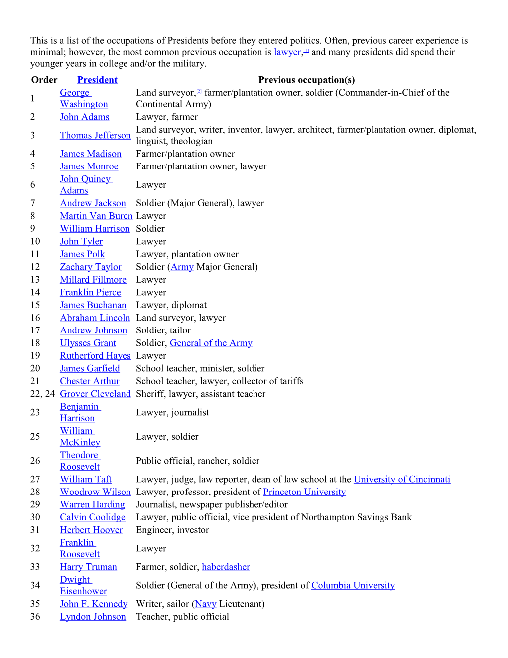 This Is a List of the Occupations of Presidents Before They Entered Politics. Often, Previous