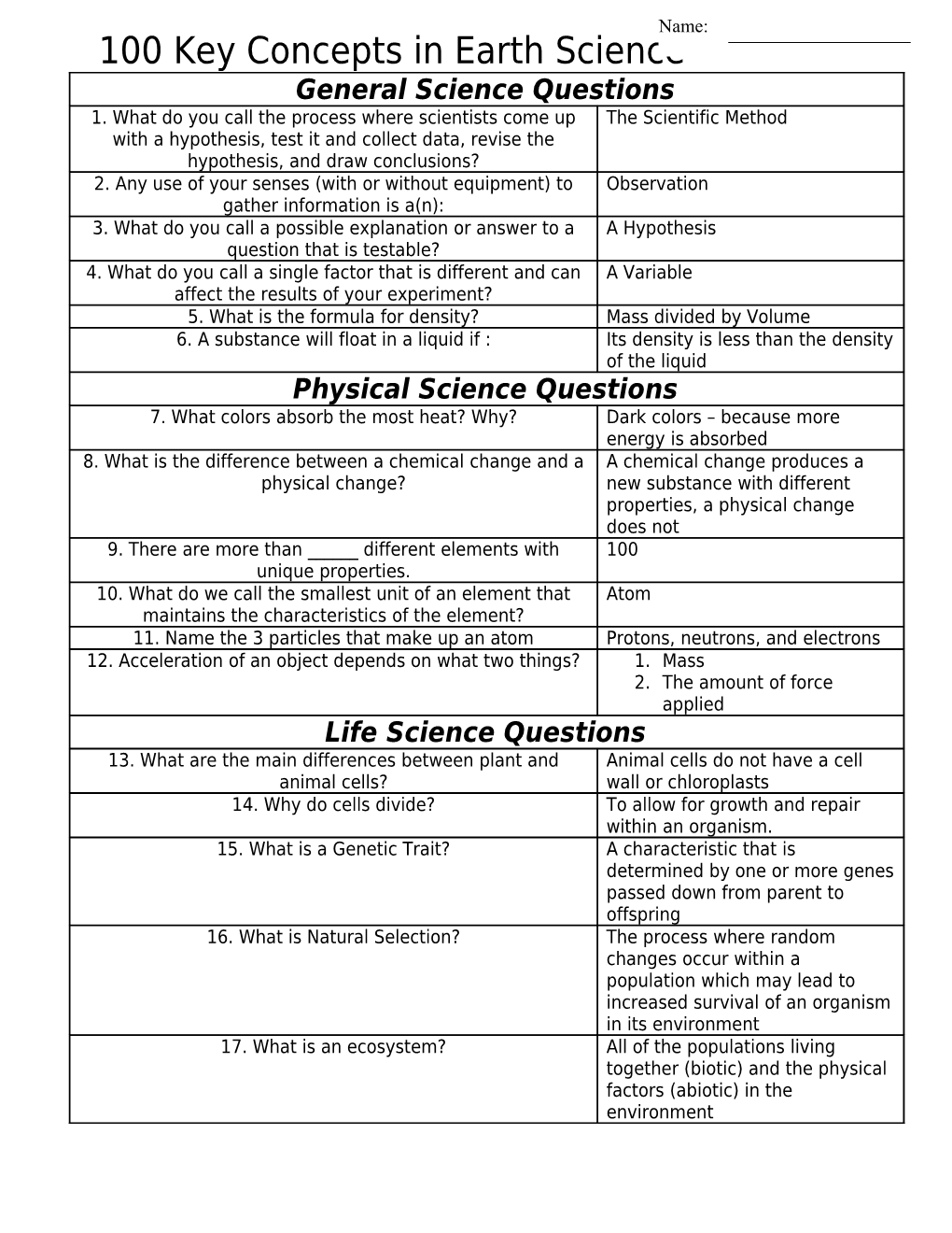 100 Key Concepts in Earth Science