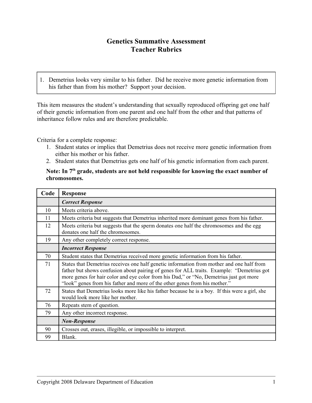 Genetics Summative Assessment