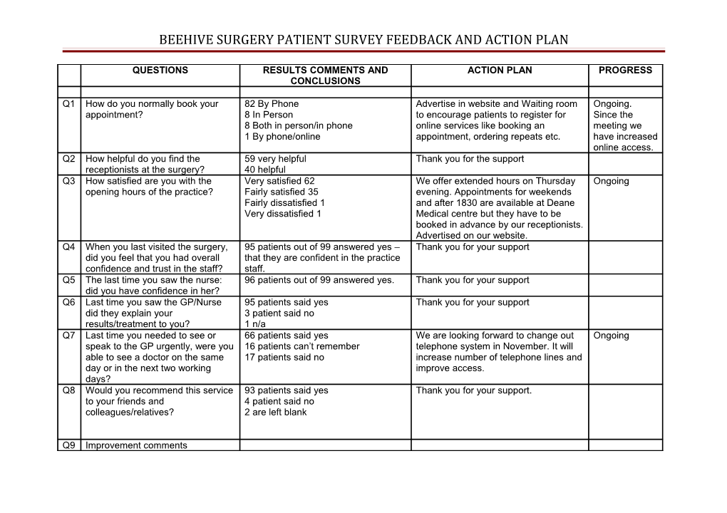 Beehive Surgery Patient Survey Feedback and Action Plan