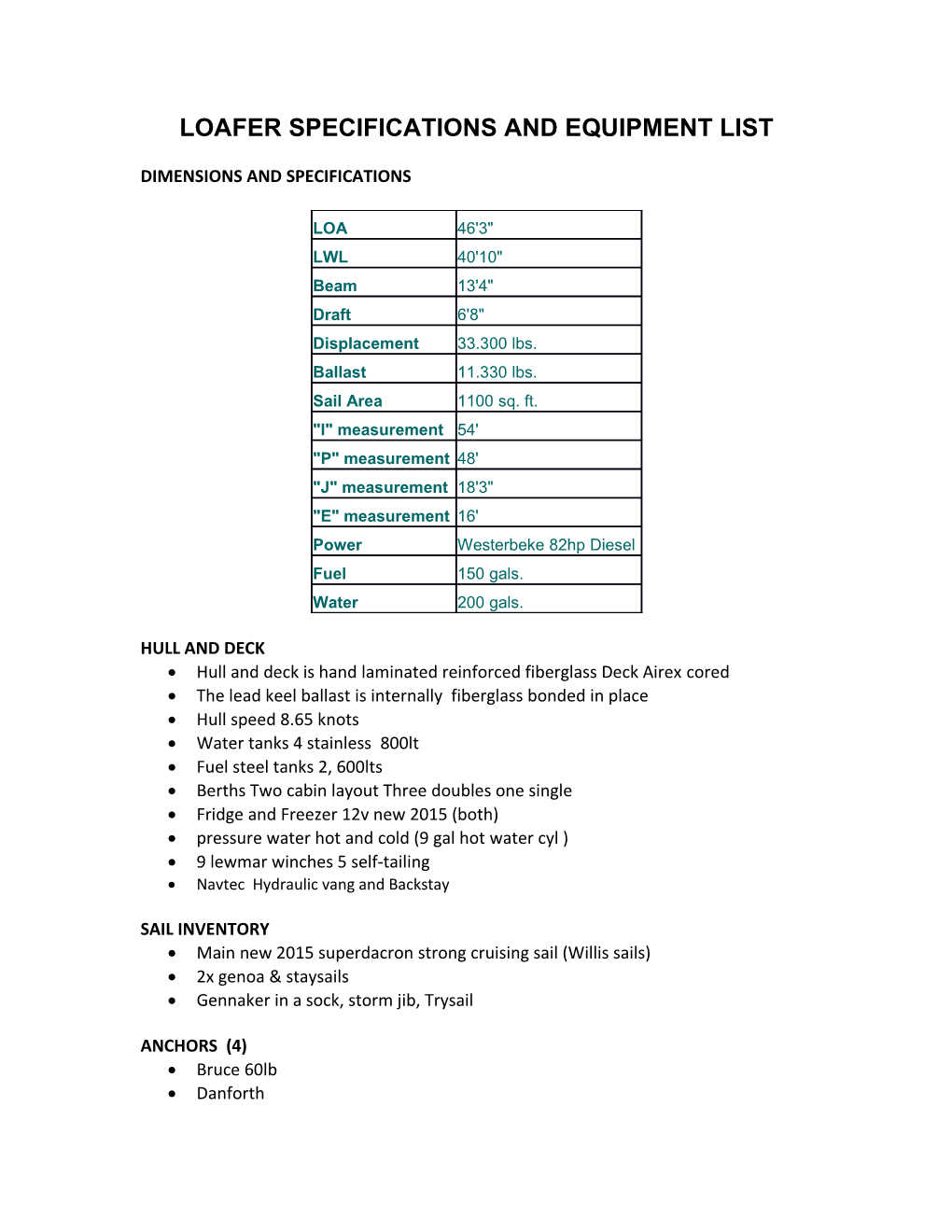 Loafer Specifications and Equipment List