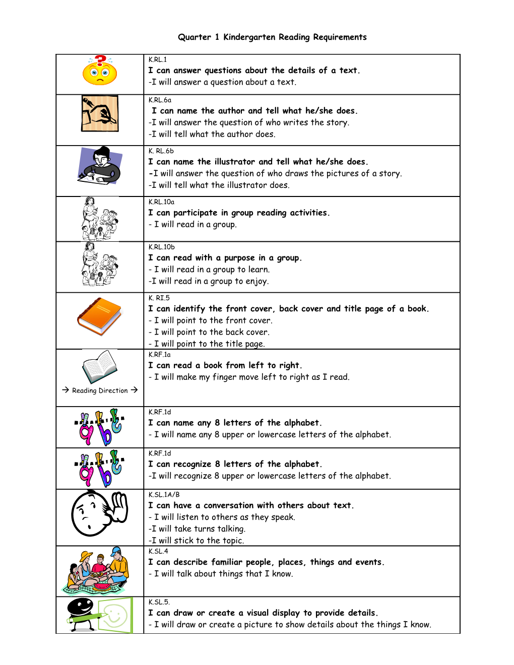 Quarter 1 Kindergarten Reading Requirements