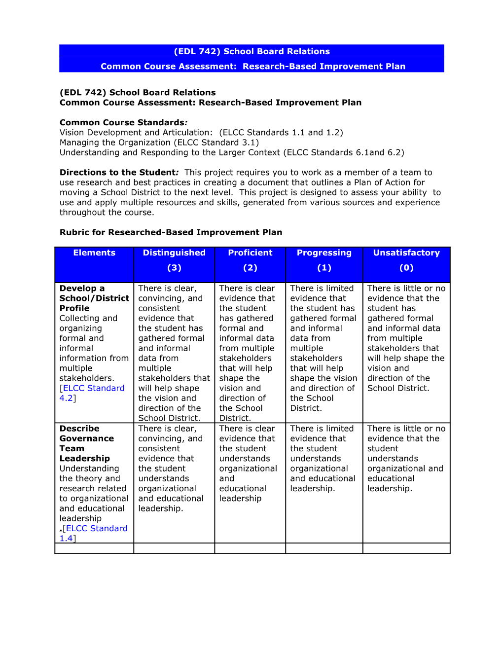 (ED Xxx) Common Course Assessment: Title of Common Assessment